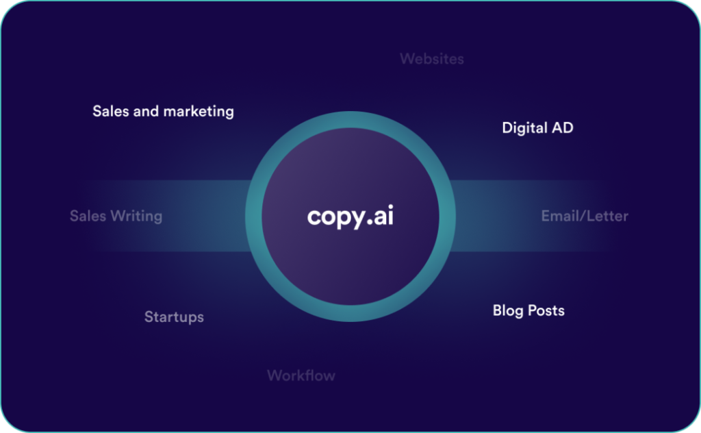 Copy.ai