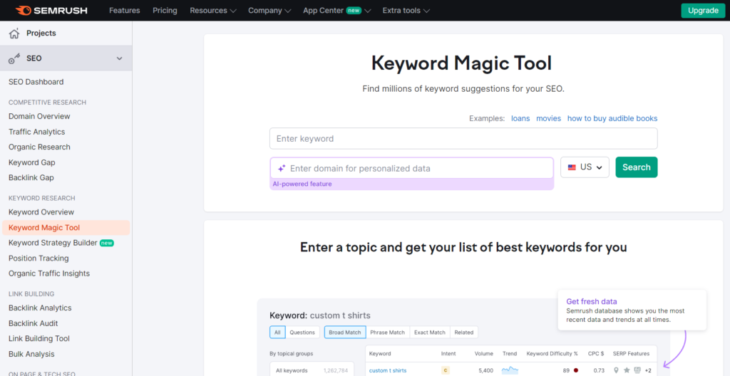 Semrush Keyword Magic Tool