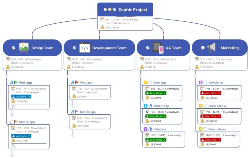 MindManager